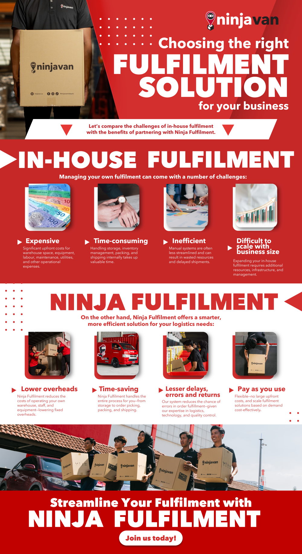 choosing the right fulfilment solution for your business in house fulfilment vs outsouring fulfilment with ninja van ninja fulfilment 2