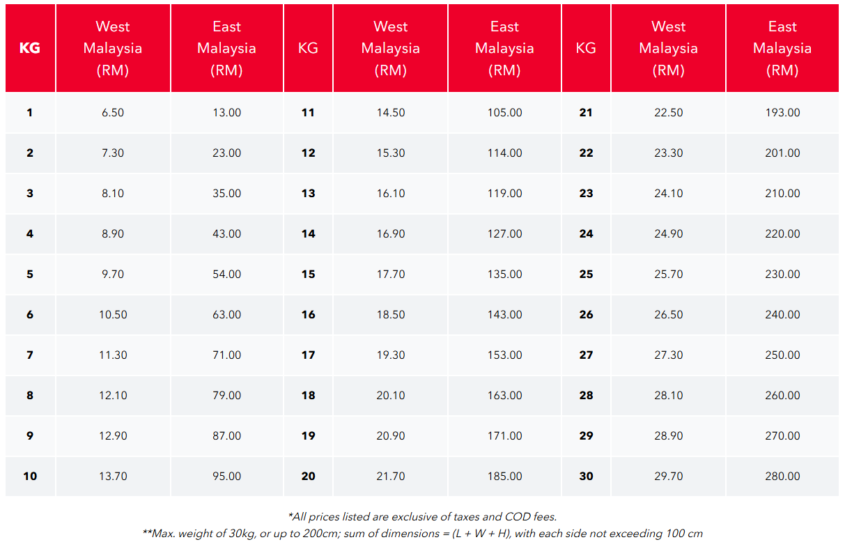 Ninja Van’s New courier parcel delivery Pricing 2025 and Exclusive Parcel Promotions! drop off