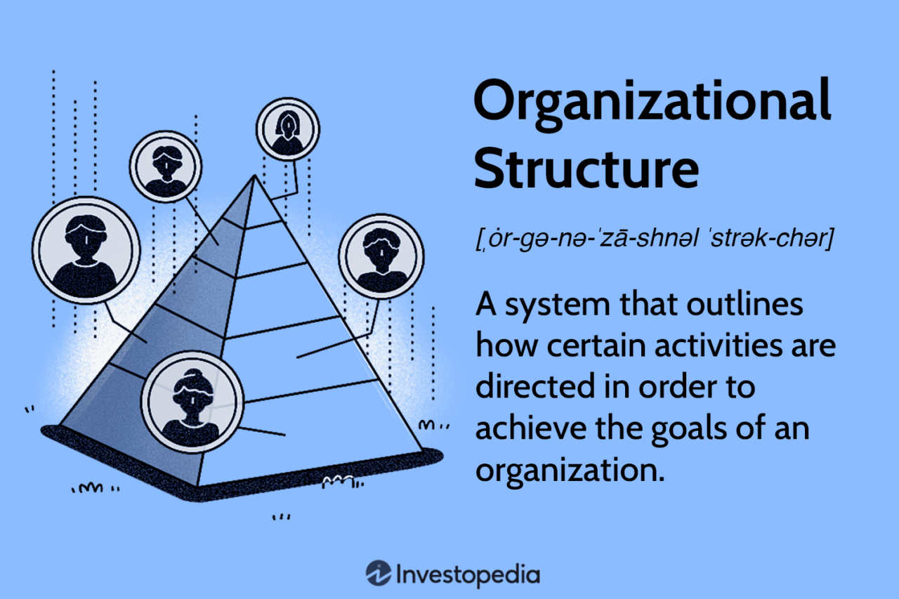 An organizational chart for a small business, showing different roles and responsibilities.