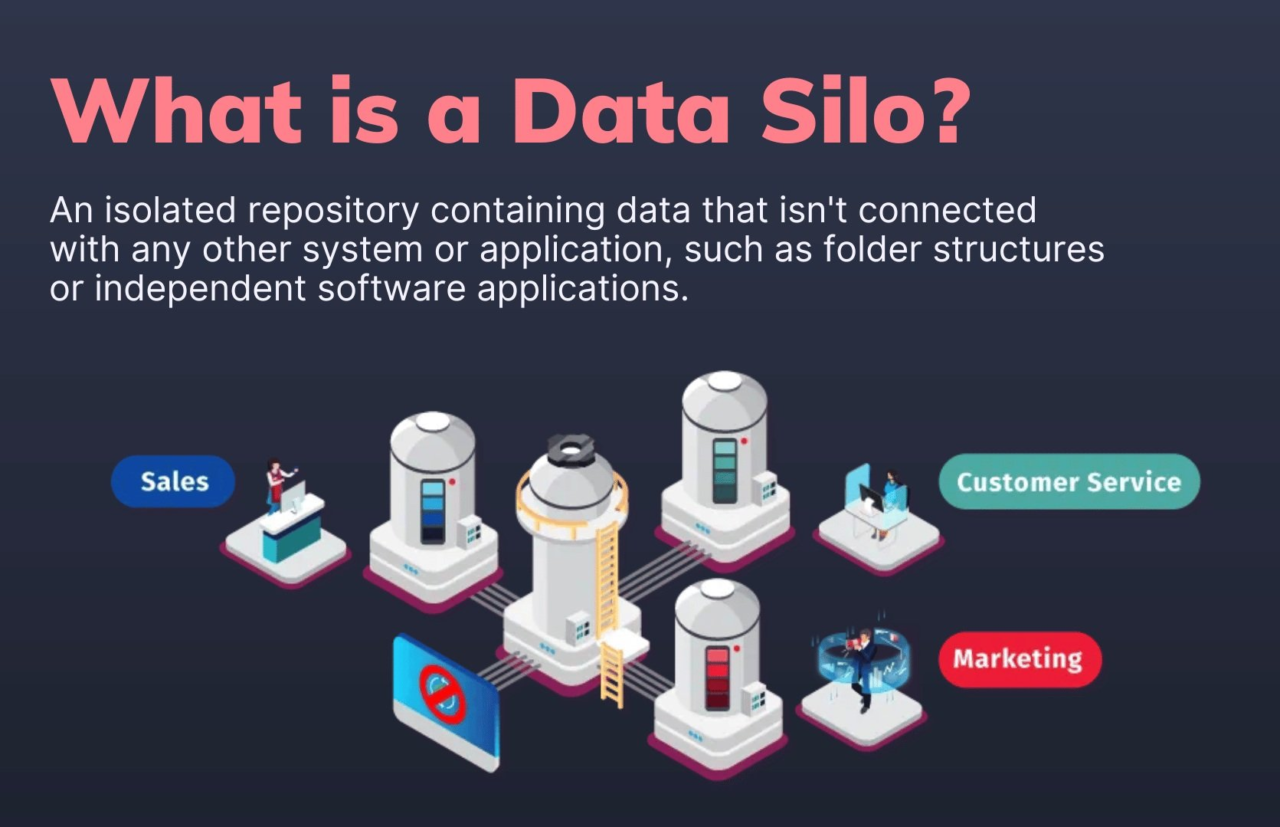 what is data silos meaning? definition of data silos