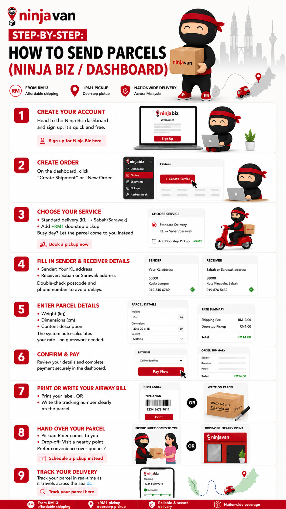 Step-by-Step: How to Send Parcels (Ninja Biz / Dashboard)

1) Create your account
Head to the Ninja Biz dashboard and sign up. It’s quick and free.

2) Create order
On the dashboard, click “Create Shipment” or “New Order.”

3) Choose your service
Standard delivery (KL → Sabah/Sarawak)
Add +RM1 doorstep pickup
Busy day? Let the parcel come to you instead.

4) Fill in sender & receiver details
Sender: Your KL address
Receiver: Sabah or Sarawak address
Double-check postcode and phone number to avoid delays.

5) Enter parcel details
Weight (kg)
Dimensions (cm)
Content description
The system auto-calculates your rate—no guesswork needed.

6) Confirm & pay
Review your details and complete payment securely in the dashboard.

7) Print or write your airway bill
Print your label, OR
Write the tracking number clearly
8) Hand over your parcel
Pickup: Rider comes to you
Drop-off: Visit a nearby point

9) Track your delivery
Track your parcel in real-time as it travels across the sea 