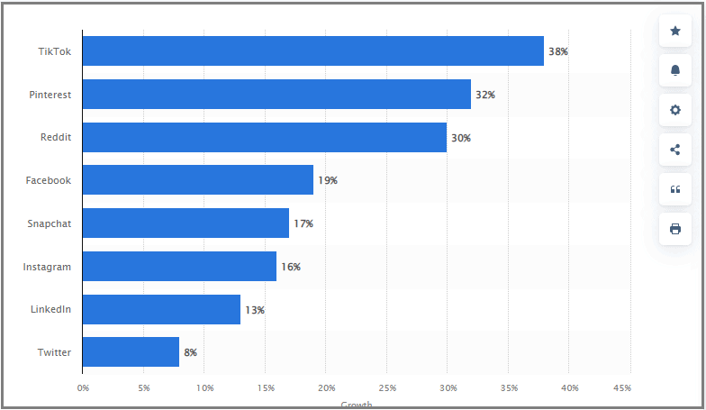 Statista Social Media 2021