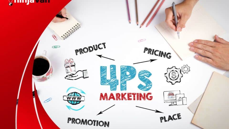 4ps Of Marketing