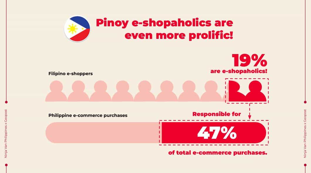 Pinoy E-Shopaholics