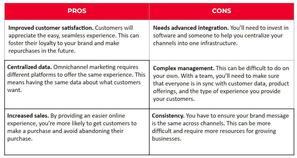 Omnichannel marketing pros and cons
