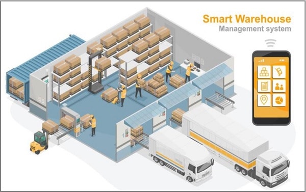 smart warehouse system