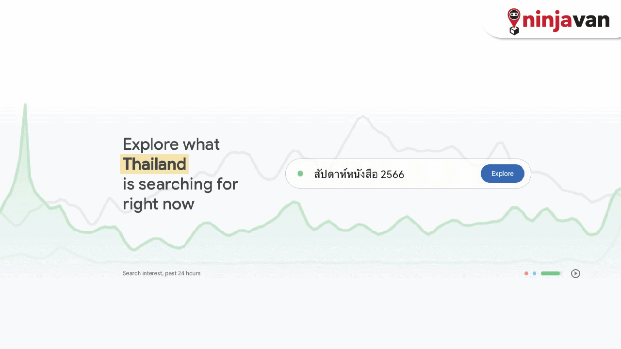 ตัวอย่างหน้าเว็บไซต์ Google Trends สำหรับหาเทรนด์สินค้าขายออนไลน์