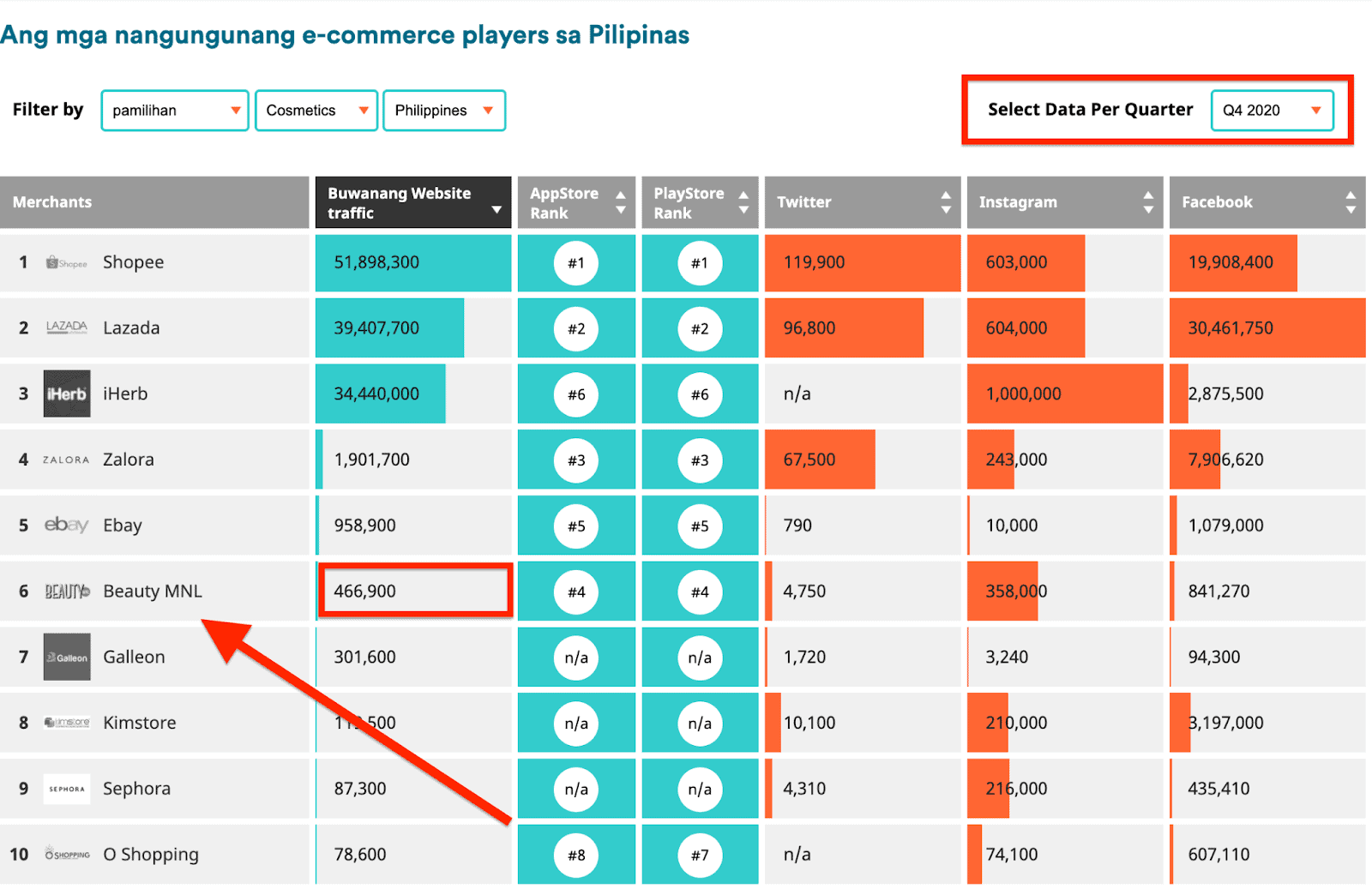 BeautyMNL online beauty marketplace