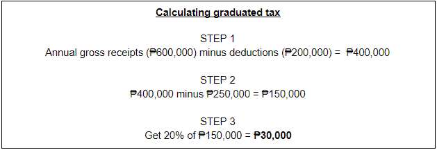 calculating graduated tax
