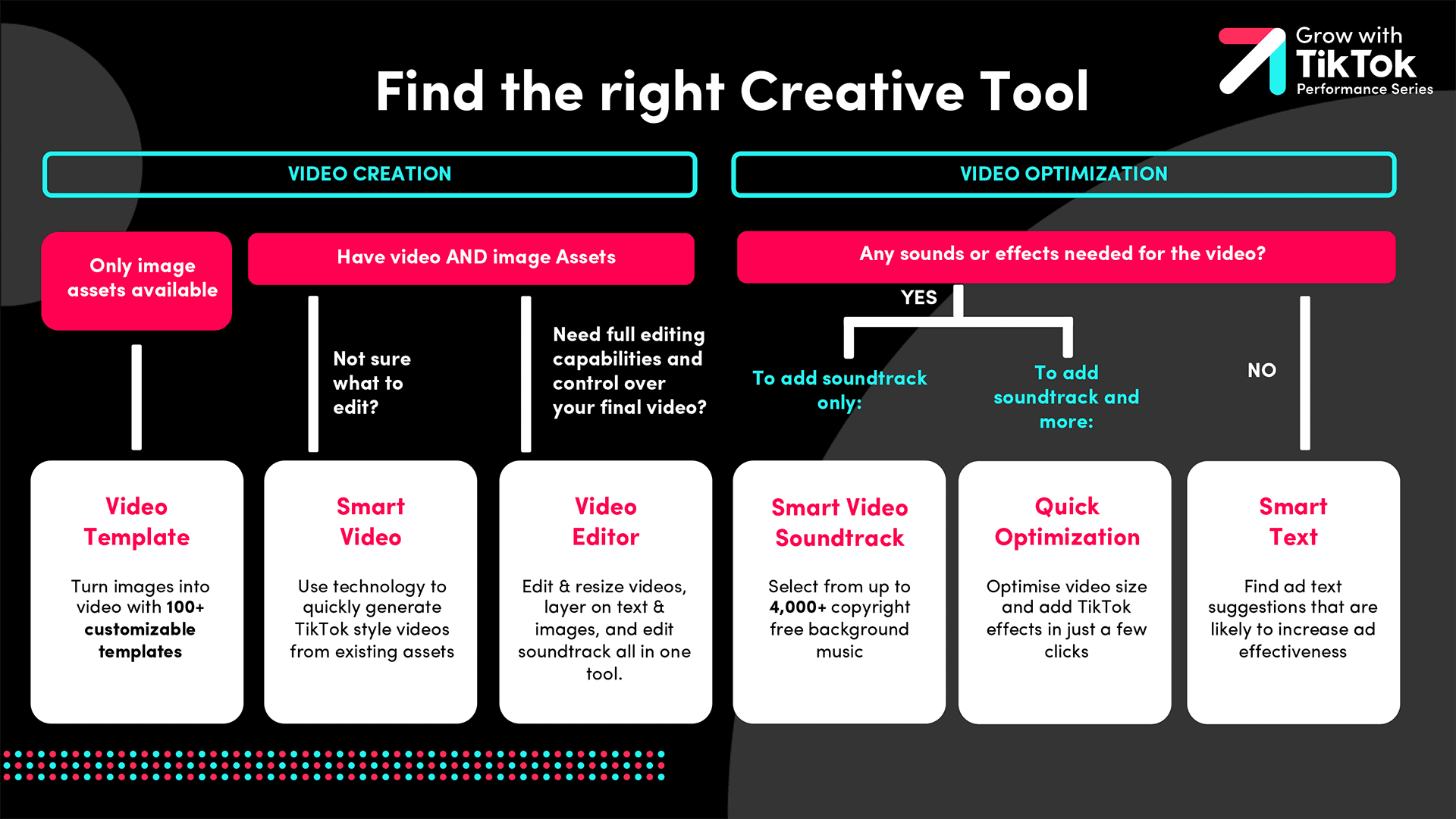 TikTok creative tools